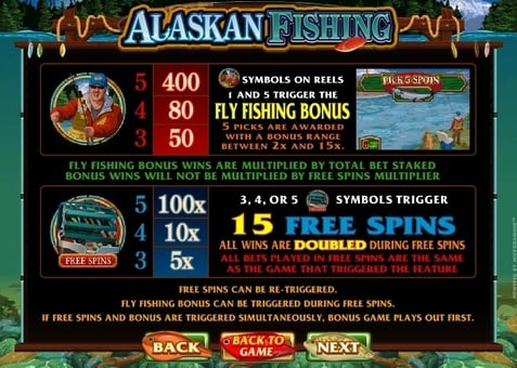 Аппарат Alaskan Fishing - правила бонусной игры и фриспинов Правила бонусной игры и фриспинов в аппарате Alaskan Fishing