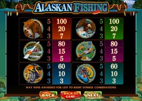 Игровой автомат Alaskan Fishing - коэффициенты символов Коэффициенты символов в игровом автомате Alaskan Fishing