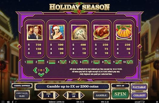Онлайн аппарат Holiday Season - таблица выплат Таблица выплат в онлайн аппарате Holiday Season